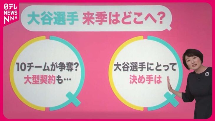 【大谷選手はどの球団へ…】決め手は「環境」か  FA選手との契約交渉“解禁”【#みんなのギモン】