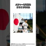 大谷翔平に関する雑学