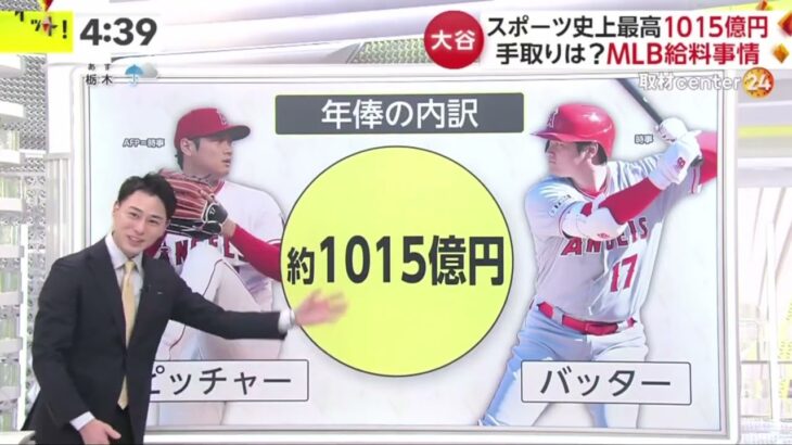 12月11日プロ野球ニュース【ＭＬＢ】今週中にも移籍会見へ。ＬＡＮタイムズ・ディランヘルナンデス記者のコメント「絶対活躍するでしょ」。大谷翔平はなぜドジャースに決めた？「二刀流」の復活へ万全の体制