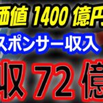 【海外メディア】大谷翔平の価値1400億円？スポンサー収入72億円！後払い契約でドジャースのリクルートにも貢献