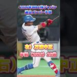 【侍ジャパン】2026年WBC予想メンバーと年齢　#野球 #世界大会 #日本代表