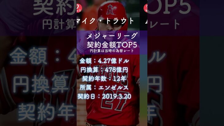 大谷翔平が歴史的なメジャーリーグ契約金額TOP5入り！驚異の契約金額を一挙公開！ #大谷翔平 #MLB契約金額 #メジャーリー #野球 #mlb #shorts #shoheiohtani