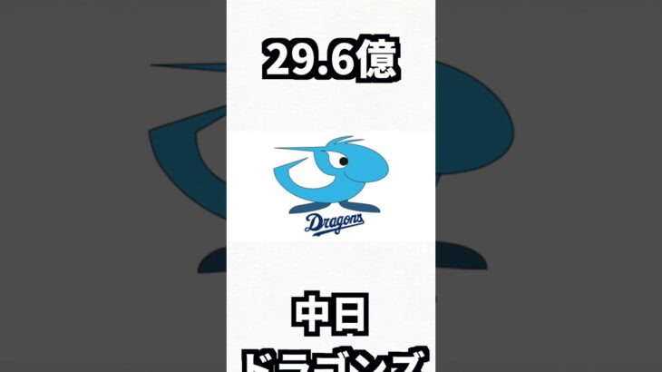 大谷翔平の契約のやばさがこちら各球団全選手合計年俸と比較 #プロ野球#メジャー#ドジャース#ありがとうエンゼルス