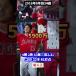 大谷翔平　成績年棒推移 #ドジャース #ホームラン王 #プロ野球