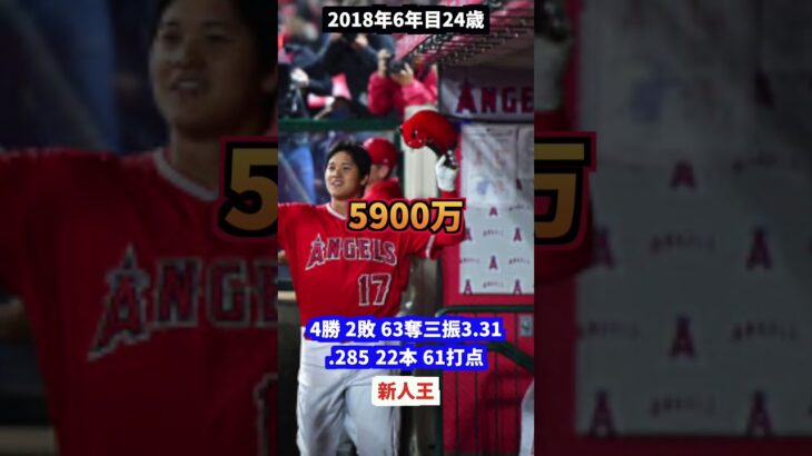 大谷翔平　成績年棒推移 #ドジャース #ホームラン王 #プロ野球