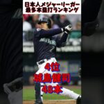 日本人メジャーリーガーの通算最多本塁打ランキング‼️大谷翔平は何位？