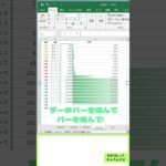 大谷翔平の年俸をEXCELのデータバーで表示した結果