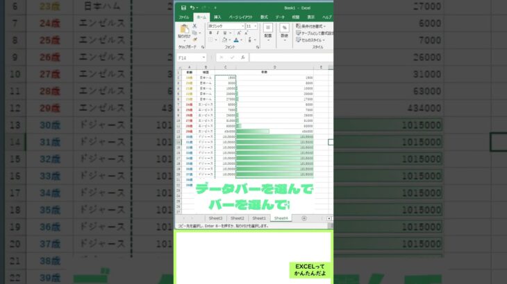 大谷翔平の年俸をEXCELのデータバーで表示した結果