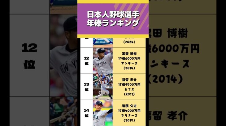 【MLB凄い】日本人の野球選手年俸ランキングTOP10