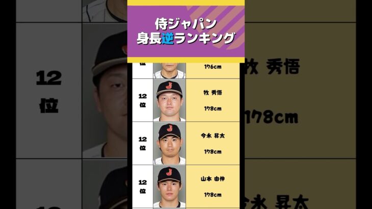 WBC 2023 侍ジャパン 身長が低い選手ランキング：サイズを超えた野球の技術！#shorts #wbc