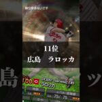 大谷セレクション予想野手　　　　　　　　#プロスピ #プロ野球 #大谷翔平