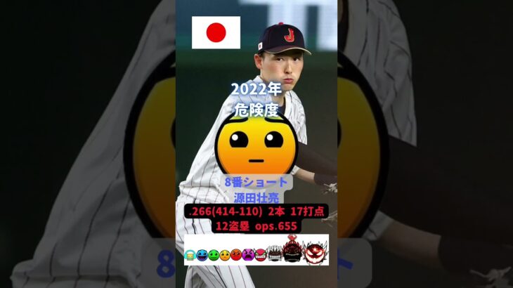 2023年WBC日本代表　全野手の成績と危険度