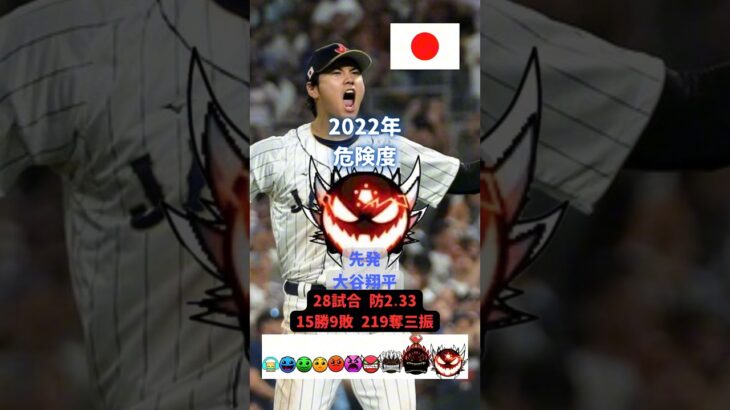 2023年WBC日本代表投手陣　成績と危険度#プロ野球 #野球 #wbc #プロスピa #プロスピ #大谷翔平