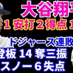 大谷翔平 1安打２得点１盗塁‼️ ドジャース連敗 頼みの綱 グラスノー体調不良もあり5回6失点 痛恨の３ラン💦 明日ブルペンデー明後日は昇格の若手先発 若手に期待‼️ ヤンキースも敗戦😓鈴木誠也 離脱