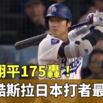 大谷翔平175轟！　追平「酷斯拉」日本打者最多轟｜華視新聞 20240413