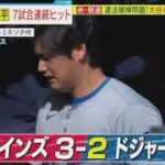 4月11日プロ野球ニュース【ＭＬＢ】好調・大谷翔平・７試合連続ヒット。大谷翔平選手は、松井秀喜さんが持つ日本人メジャー最多のホームラン１７５本まであと１本。