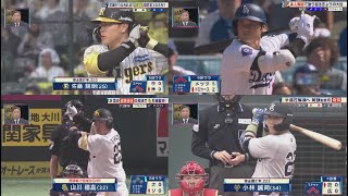 4月21日 プロ野球ニュース ＆ MLB 【阪神】今季初首位！引き分け挟み６連勝！佐藤輝明決勝３ラン！開始53分遅れ７回コールド雨中戦. 独占取材松井秀喜が語る大谷翔平希代のスラッガーたちの共通項