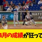 大谷翔平、4月の成績が狂ってるwwwwww【なんJ反応】