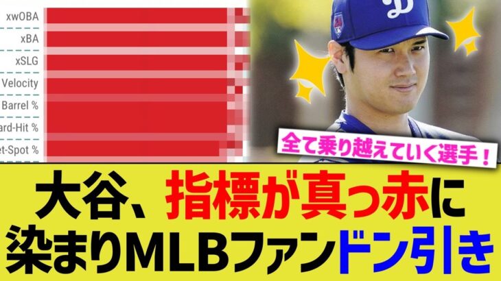 大谷、指標が真っ赤に染まりMLBファンドン引き