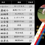 【応援歌】２０２３年WBC決勝日本スタメン