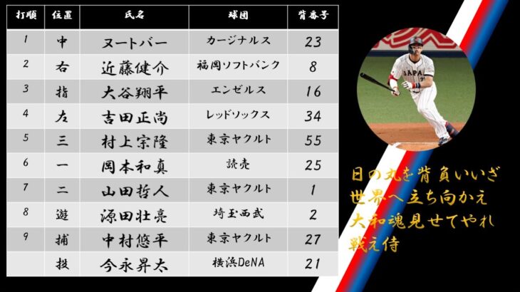 【応援歌】２０２３年WBC決勝日本スタメン