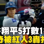 大谷翔平3滾2飛出不了內野！ 道奇6比9不敵紅人吞3連敗#MLB看東森@newsebc