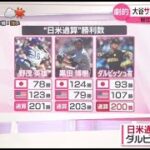 5月20日 プロ野球ニュース & MLB⚾️ ダルビッシュ・日米２００勝「ちょっとホッとしている」。大谷＆ダル・劇的サヨナラと２００勝達成に歓喜