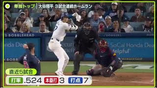 5月7日プロ野球ニュース【ＭＬＢ】単独トップ・大谷翔平・３試合連続ホームラン● ダルビッシュ日米通算２００勝まであと“２勝”