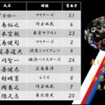 【応援歌】２００９年WBC決勝日本スタメン