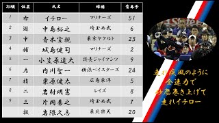 【応援歌】２００９年WBC決勝日本スタメン