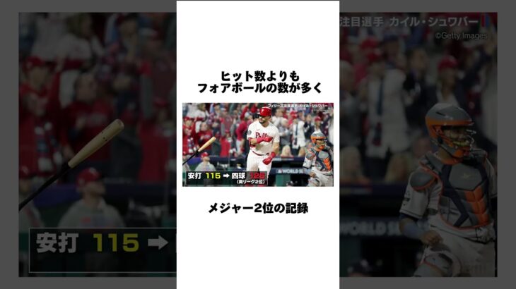 「カイル・シュワバー」に関する雑学 #野球 #大谷翔平 #カイル・シュワバー #野球解説｜#アベマでMLB #mlb厳選試合を毎週無料生中継