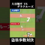 【盗塁歩数対決】大谷 VS デラクルーズ　#shorts #大谷翔平 #デラクルーズ