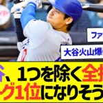 大谷翔平さん、1つを除く全ての指標でリーグ1位になりそうww【プロ野球なんJ反応】