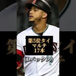 【大谷レベチ】現時点ナショナルリーグ本塁打ランキングTOP5#shorts#大谷翔平#ホームラン#メジャー#最新#mlb