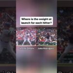 Shohei Ohtani vs. Julio Rodriguez – Where Is The Weight At Launch For Each Hitter?