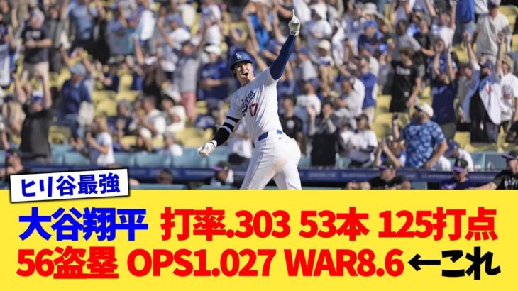 大谷翔平(30) 打率 .303 53本 125打点 56盗塁 OPS1.027 WAR8.6 ←これ【なんJ プロ野球反応集】【2chスレ】【5chスレ】