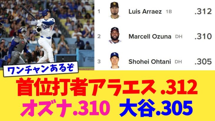 首位打者アラエス .312  オズナ .310  大谷翔平 .305【なんJ プロ野球反応集】【2chスレ】【5chスレ】