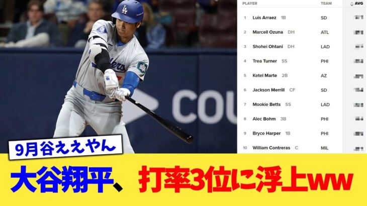 大谷翔平さん、打率3位に浮上www【なんJ プロ野球反応集】【2chスレ】【5chスレ】