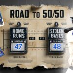 47/48- The Race for MLB’s First-Ever 50/50 Season