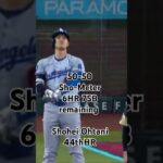 50-50 Sho-Meter 6HR 7SB remaining Shohei Ohtani 44thHR