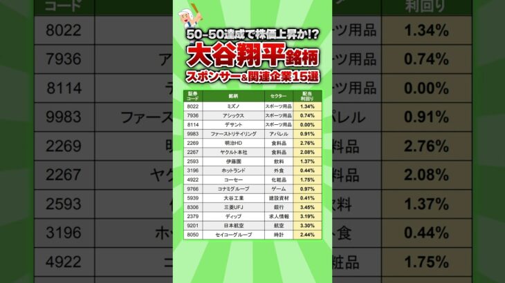 【50-50達成で株価上昇!?】大谷翔平の関連銘柄15選　#高配当 #投資 #配当