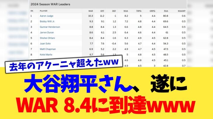 大谷翔平さん、遂にWAR 8.4に到達www【なんJ プロ野球反応集】【2chスレ】【5chスレ】