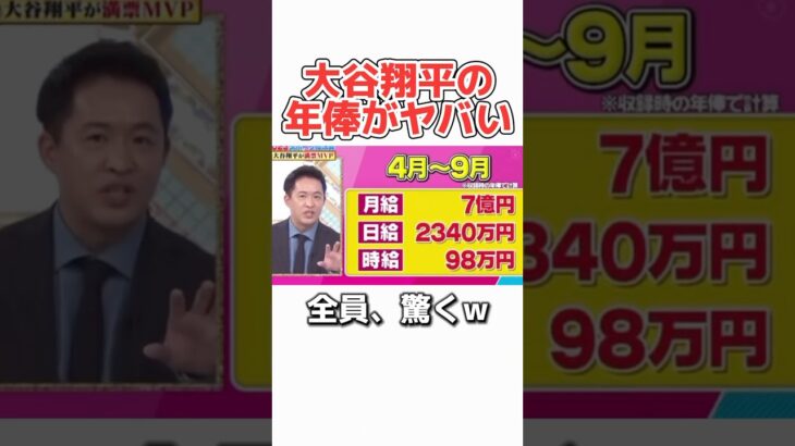 【大谷翔平】年俸を計算したらヤバすぎるw #野球　#プロ野球 #メジャーリーグ #大谷翔平 #浜田雅功