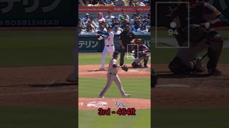 Top 5 longest Shohei Ohtani Homeruns of 2024 #baseball