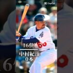 日本人メジャーリーガー通算本塁打数ランキングtop16#mlb #大谷翔平 #吉田正尚 #鈴木誠也 #イチロー #松井秀喜 #ランキング #ホームラン