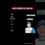 新庄が覚醒させた選手  #野球 #大谷翔平 #日本ハム #新庄剛志