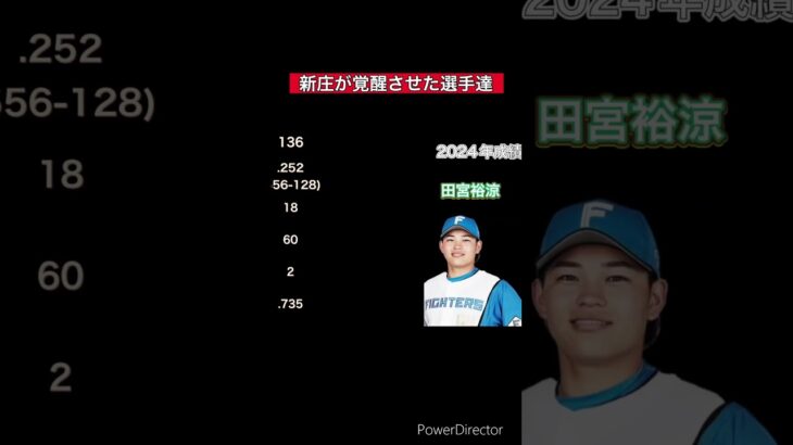 新庄が覚醒させた選手  #野球 #大谷翔平 #日本ハム #新庄剛志