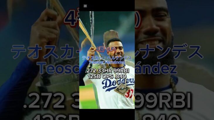 【ロサンゼルスドジャース】2024年打線　#LosAngelesDodgers #プロスピa #メジャスピ #大谷翔平