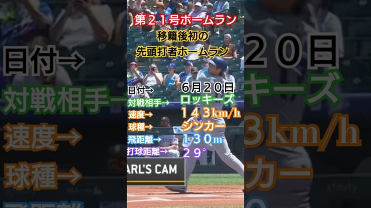 【2024年ホームラン集】大谷翔平ホームラン#大谷翔平#ホームラン#21号