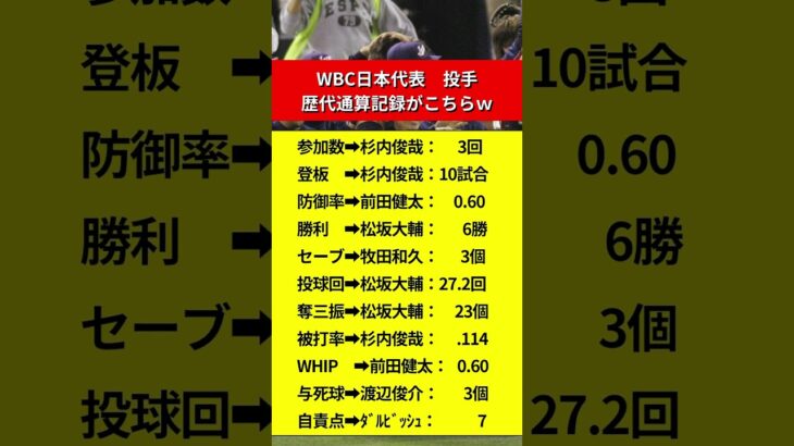 WBC日本代表　投手の歴代通算記録がこちらｗ